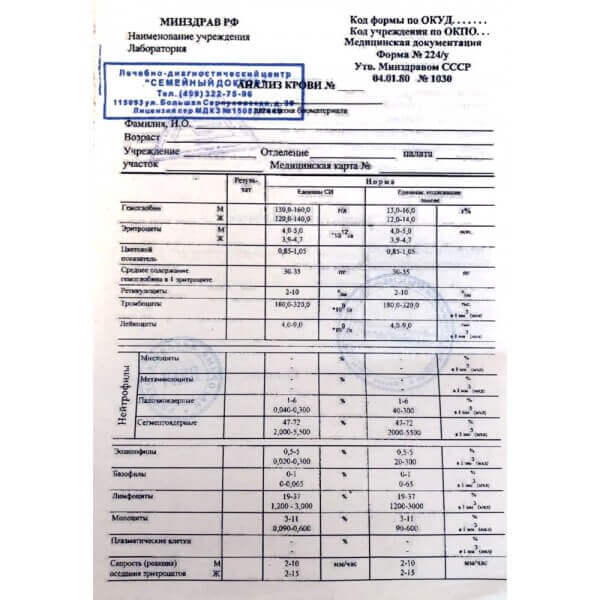 Анализ крови ф.224у